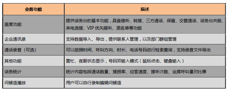 iACS 话务台系统-华为话务台 iACS 话务台系统-华为话务台