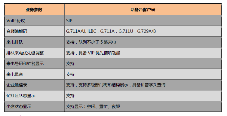 iACS 话务台系统-华为话务台 iACS 话务台系统-华为话务台