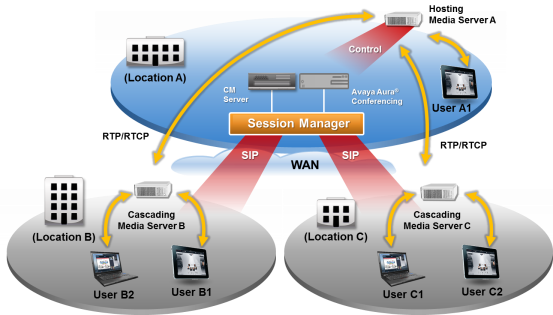 Yealink|亿联|Avaya|阿尔卡特|Alcatel-Lucent|NEC|Unify(SIEMENS)|程控交换机|呼叫中心|视频会议|网络设备-陕西卓美利亚电子信息技术有限公司