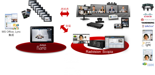 Yealink|亿联|Avaya|阿尔卡特|Alcatel-Lucent|NEC|Unify(SIEMENS)|程控交换机|呼叫中心|视频会议|网络设备-陕西卓美利亚电子信息技术有限公司