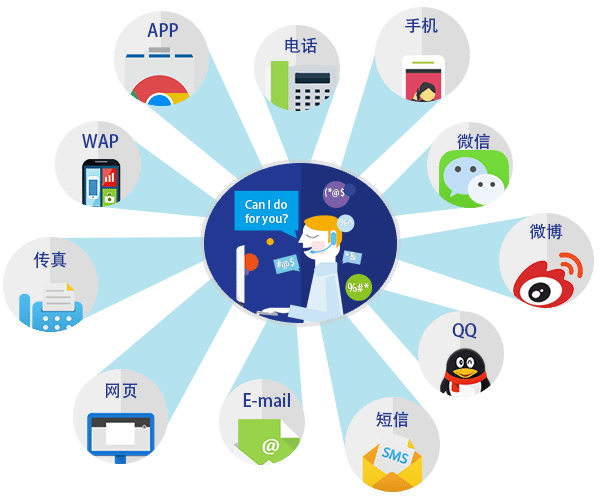 拓敏 Quarkcall 呼叫中心系统（CTI）