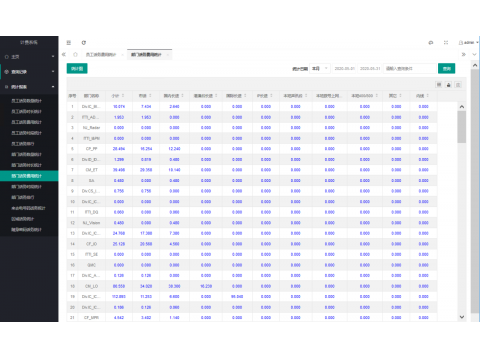 优软电话计费系统