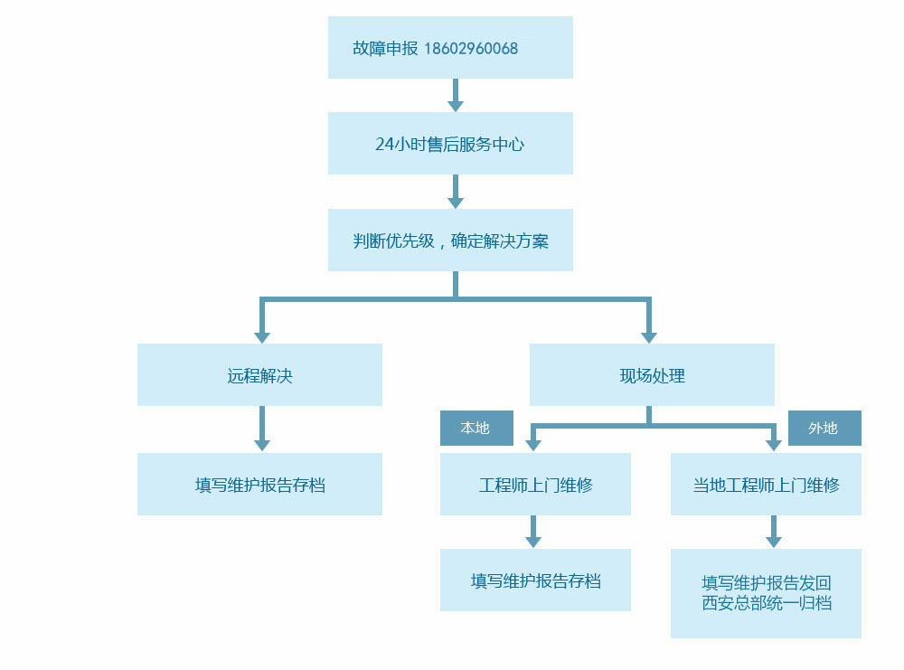 1640518031381887.jpg 1506830249562167.jpg