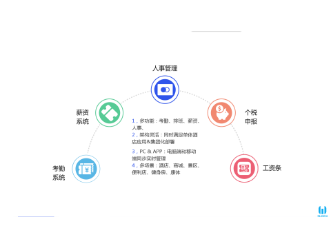 博蓝达Blanda HRM人事薪资考勤系统云平台