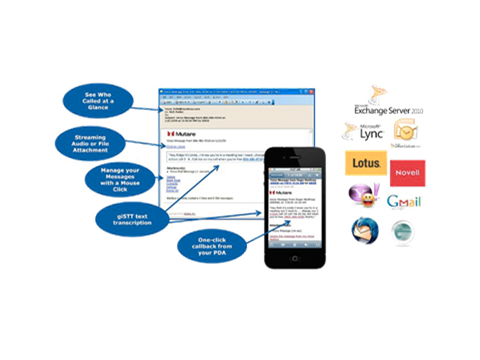 Avaya Aura Messaging