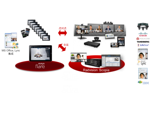 Avaya Aura Conference