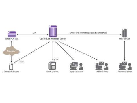 Alcatel Voice Messaging Services 语音消息服务系统
